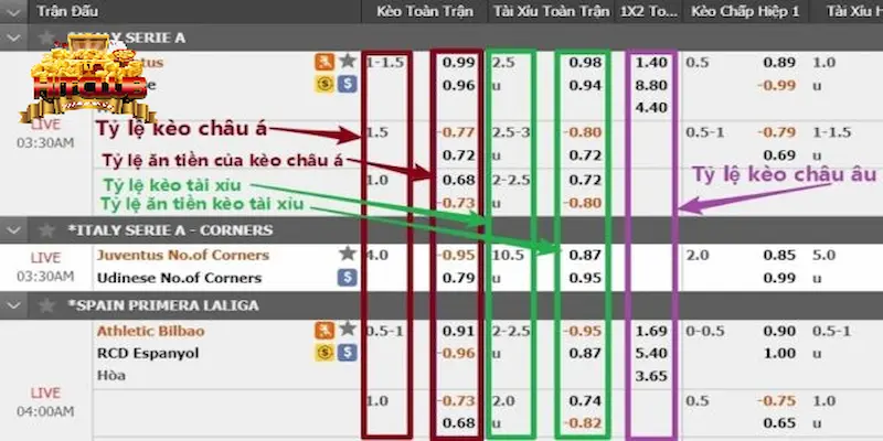 Kèo Tài Xỉu – Phân tích kỹ tổng số bàn thắng